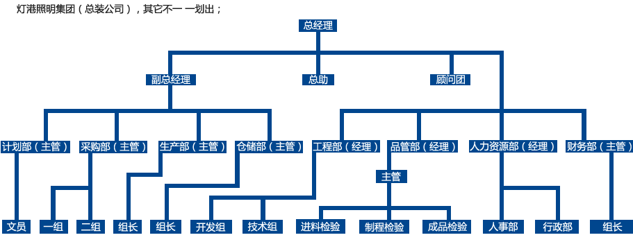 燈港照明